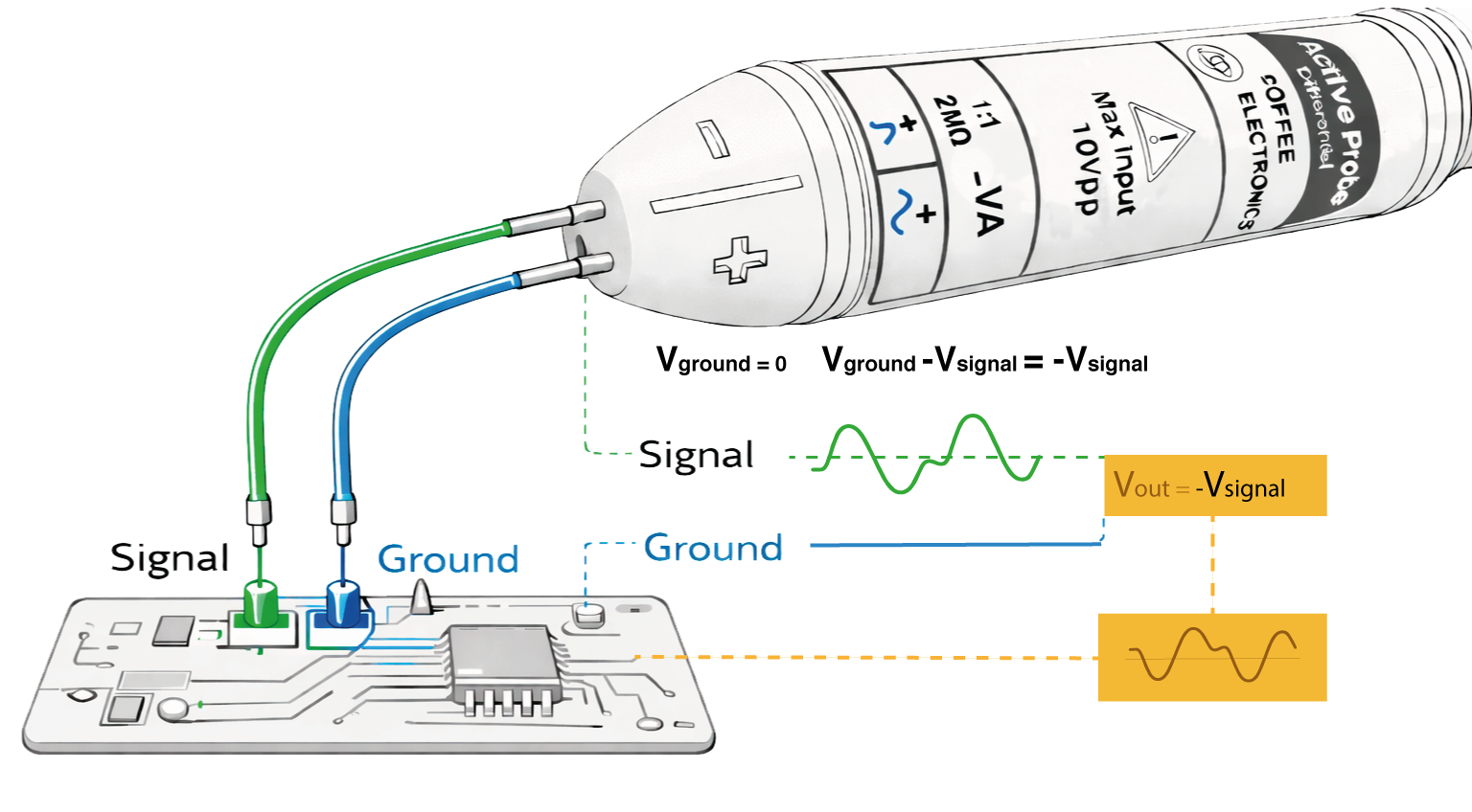 Active probe accessories